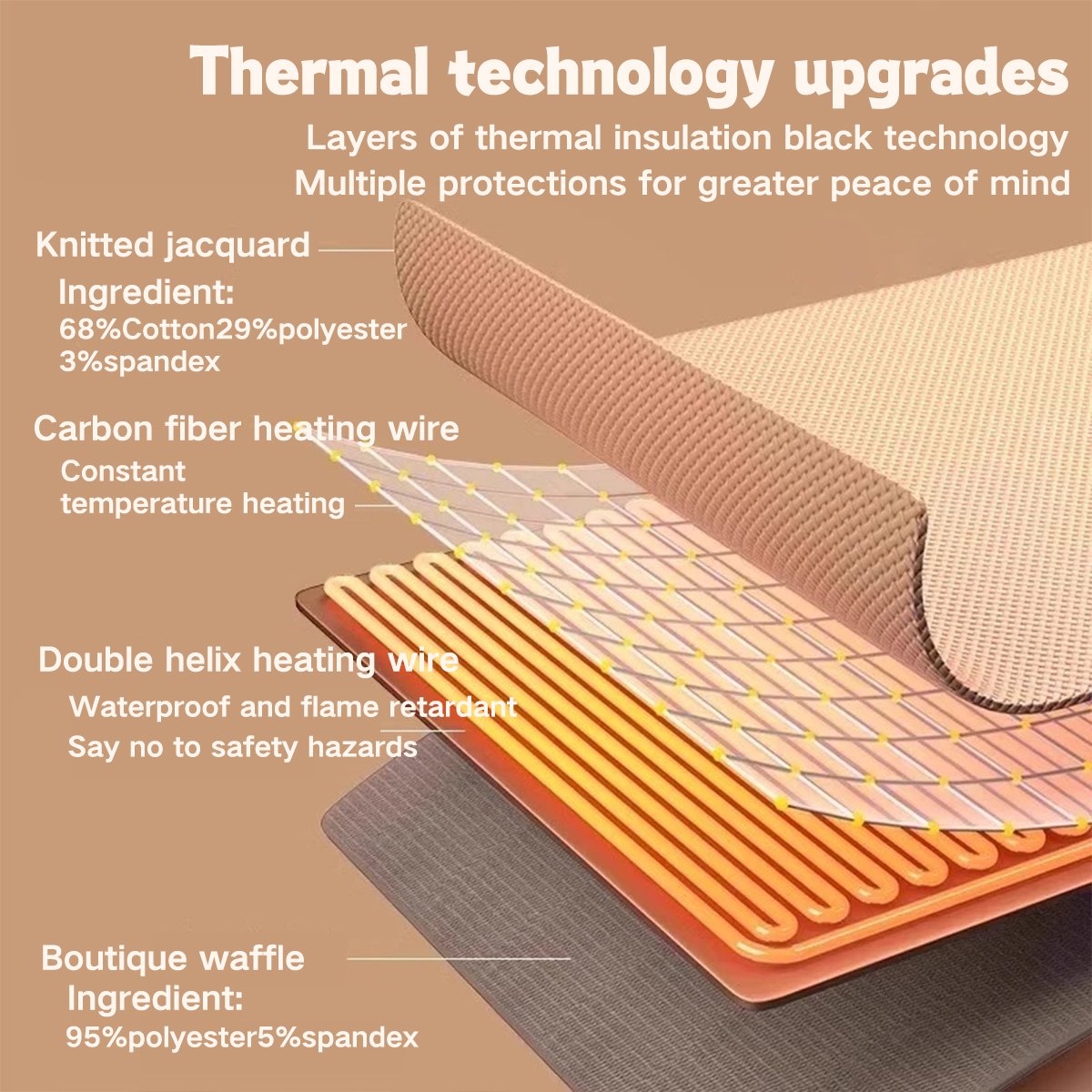 Heated Wearable Shawl Portable USB Warm Wrap for Everyday Use